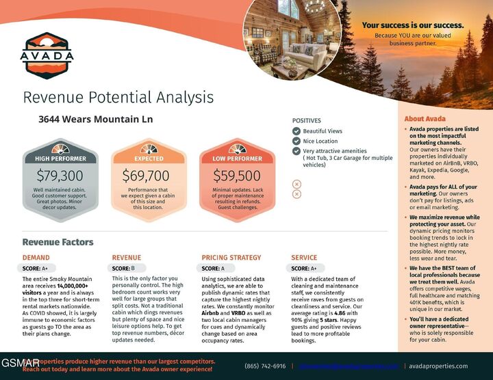 Property Photo:  3644 Wears Mountain Lane  TN 37862 