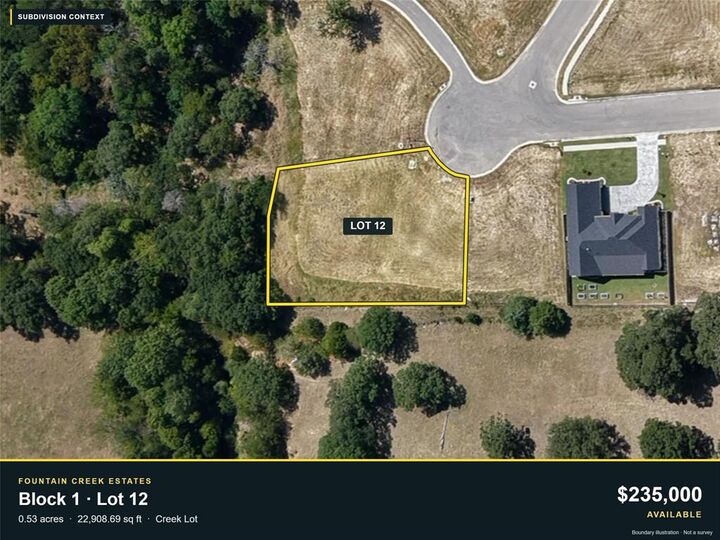 Property Photo: 2048 Nichole Boulevard TX 75076